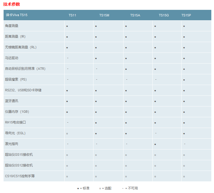 徠卡Viva TS11/15全站儀技術(shù)參數(shù)