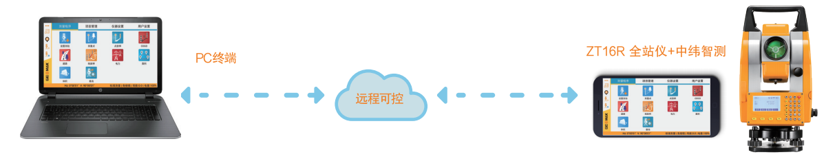 互聯(lián)網(wǎng)功能