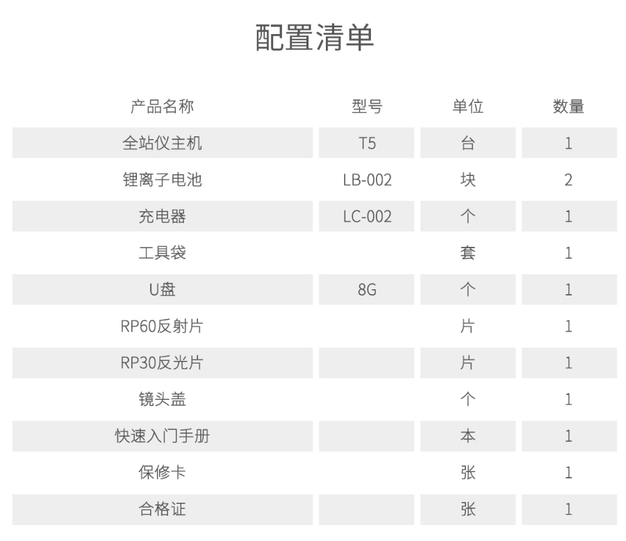 UFO T5配置清單