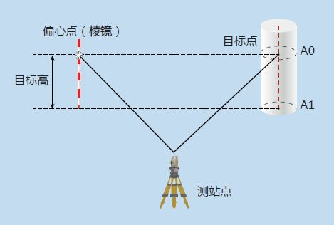 拓普康TKS-302R全站儀