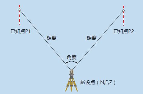 拓普康TKS-302R全站儀