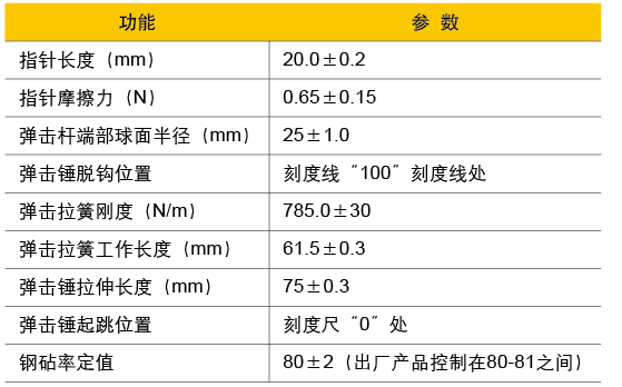 海創(chuàng)高科HT-225A混凝土回彈儀技術(shù)參數(shù)
