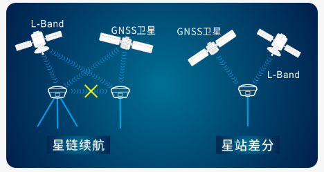 標配星鏈續(xù)航
