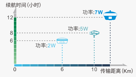 收發(fā)?體電臺(tái)
