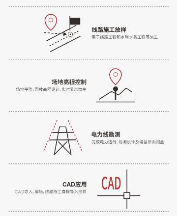 多種放樣作業(yè)