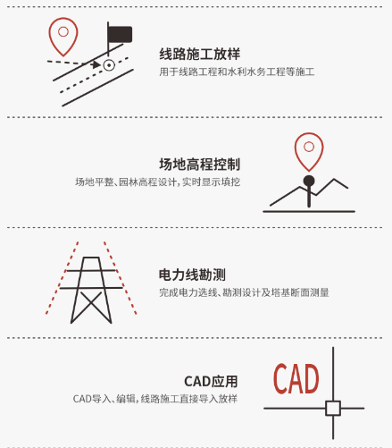 多種放樣作業(yè)