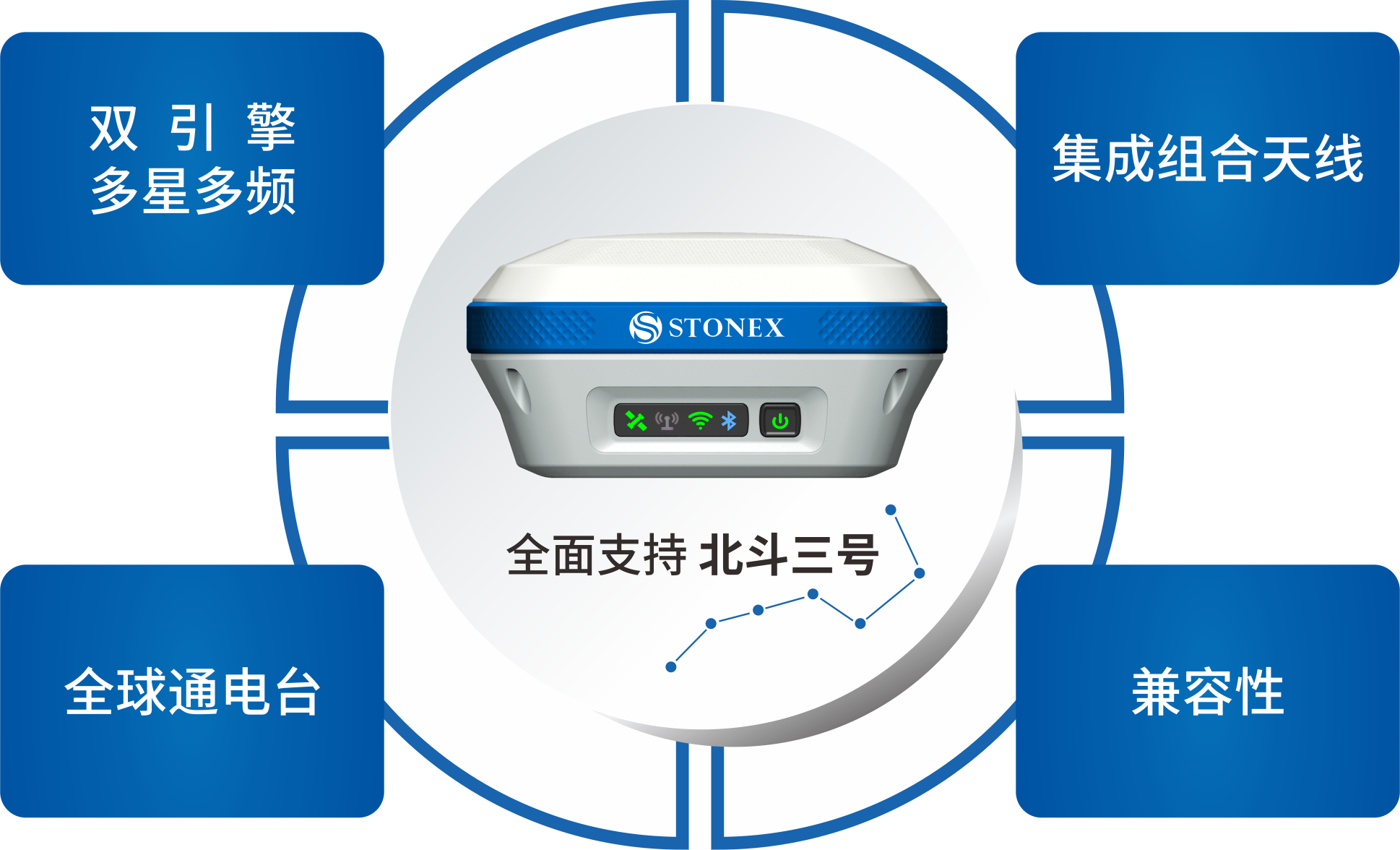 兼容性強