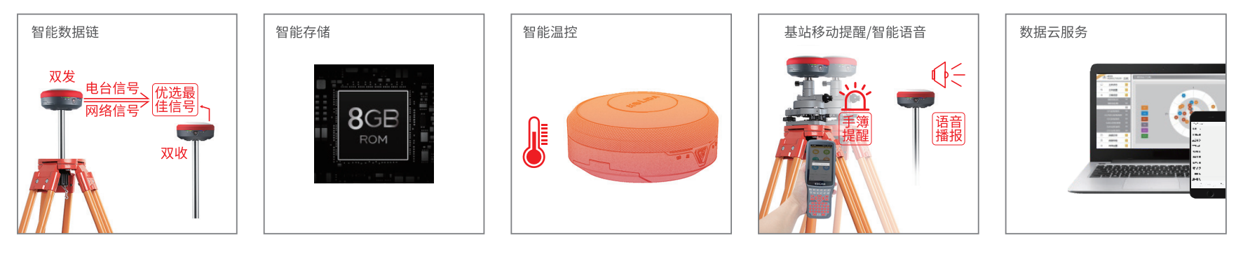 科力達(dá)天行1