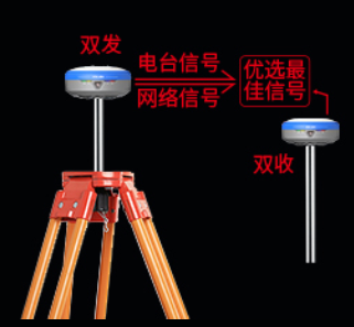 科力達(dá)星云智能RTK