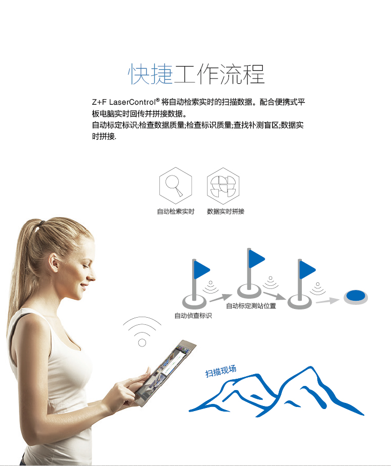 Z+F 5010X三維激光掃描儀
