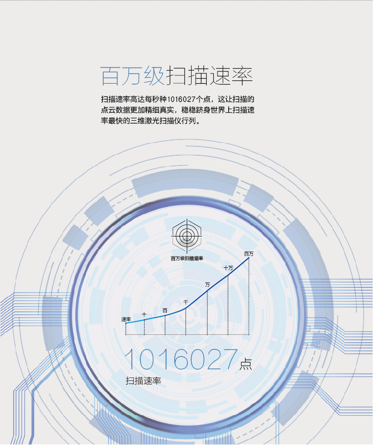 Z+F 5010X三維激光掃描儀