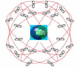 GPS 空間衛(wèi)星部分 