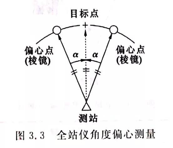 全站儀偏心測量