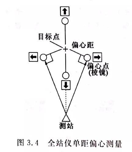 全站儀偏心測量