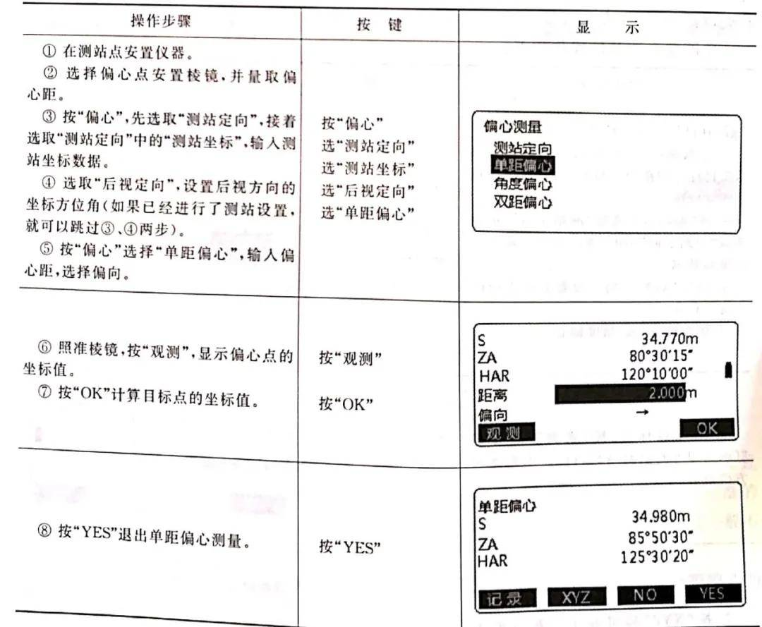 單距偏心測量