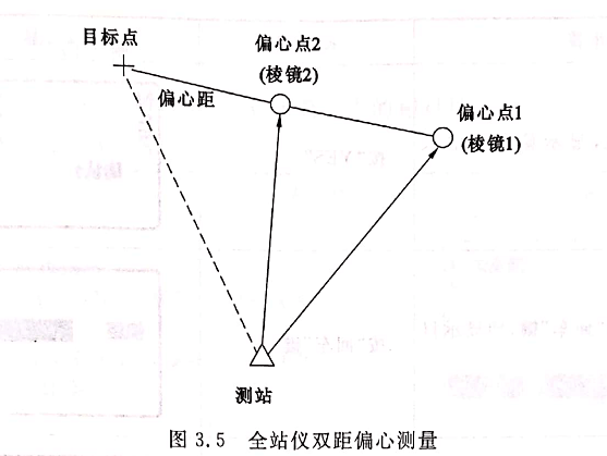 雙距偏心測量
