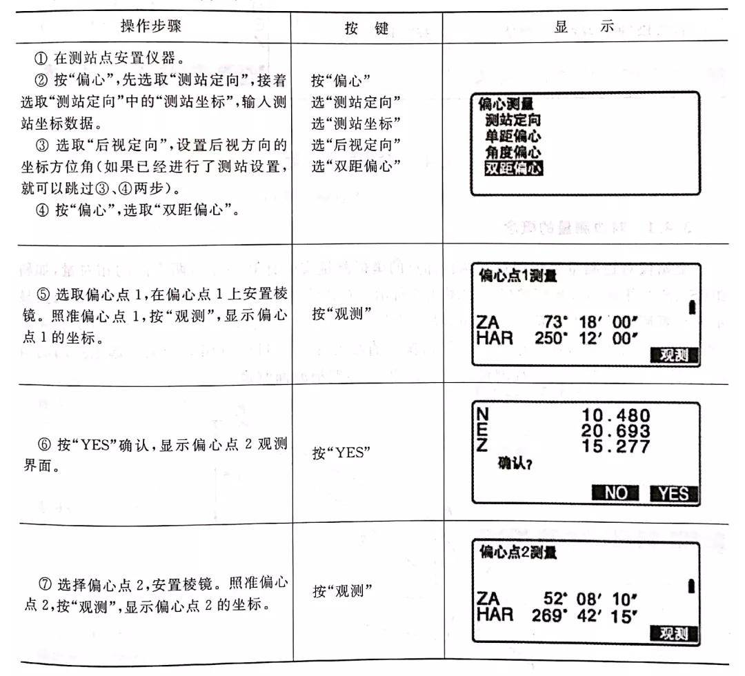 雙距偏心測量