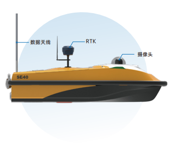 SE40多功能無人船