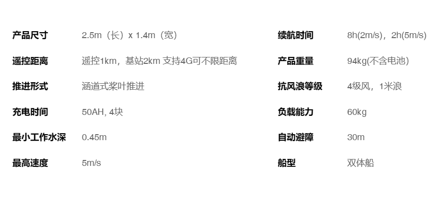 ME120雙體船