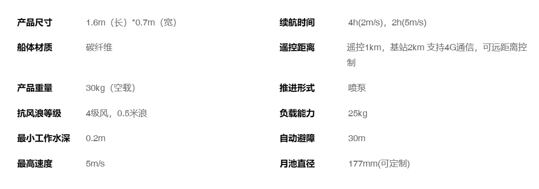 SL40水下探測無人船