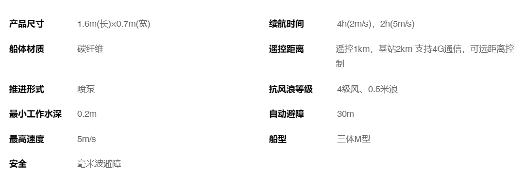 CS40P無人船