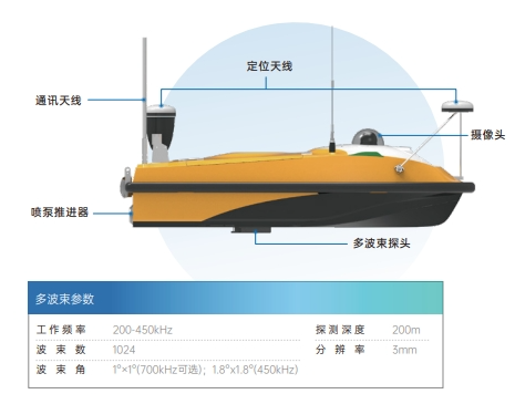 CS40R無人船