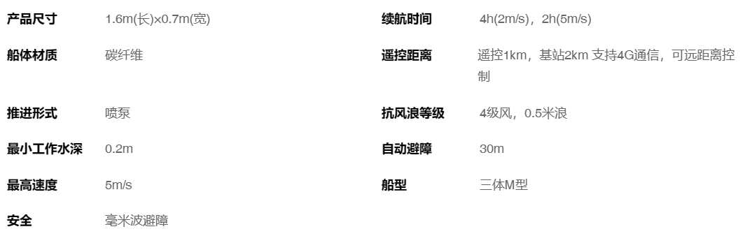 CS40R無人船