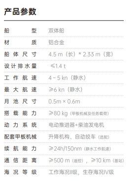 M40P無人船