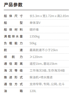 M75無人艇