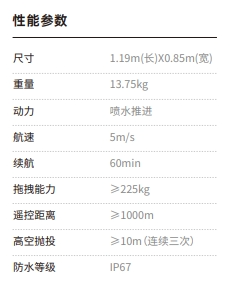 海豚1號PLUS