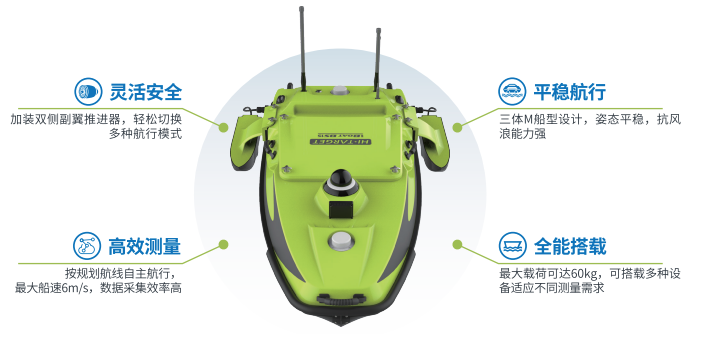 iBoat BS15無人船