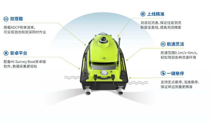 iBoat BS12無人船