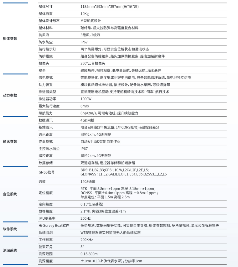 iBoat BS12無人船