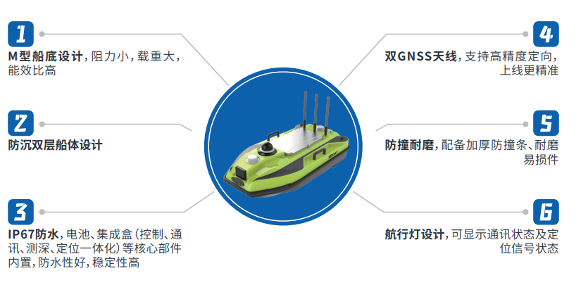 iBoat-BSA無人船