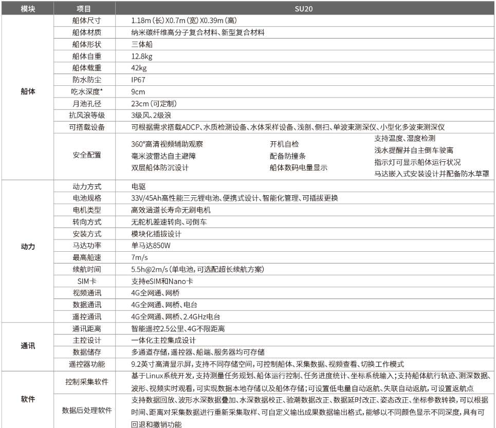 SU20智能無人船
