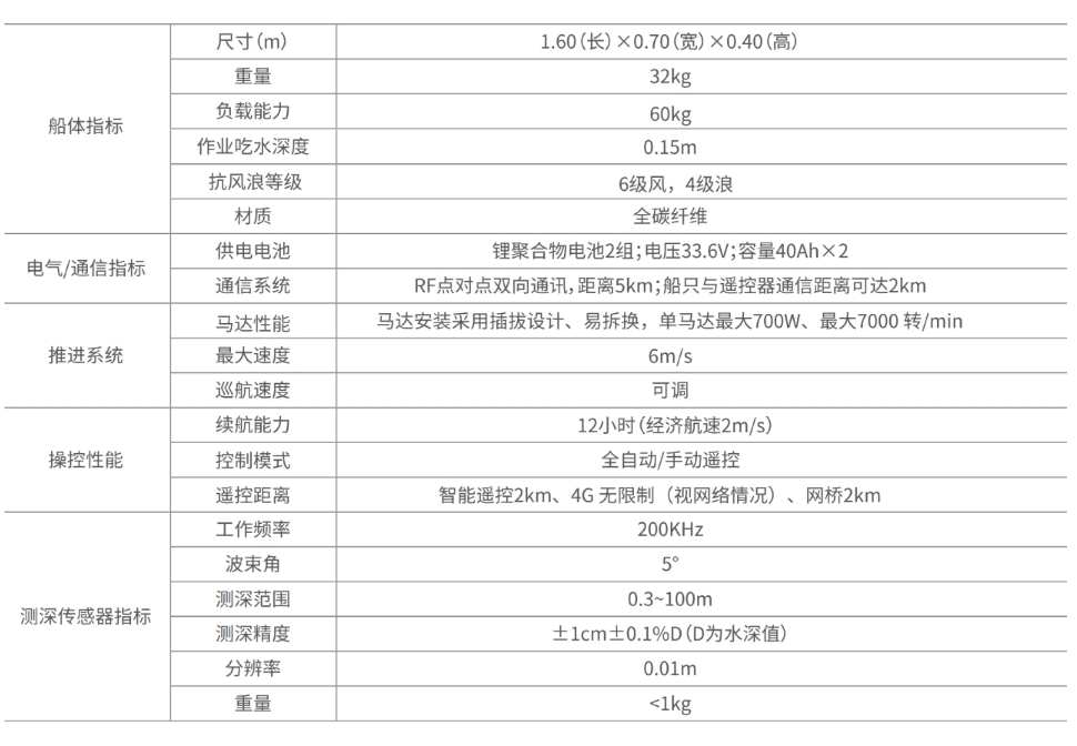 SU17智能測量船