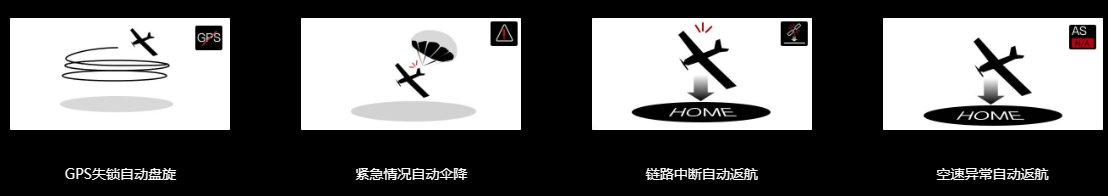 飛馬智能航測系統(tǒng)F2000