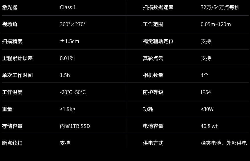 靈光 LixeL L1