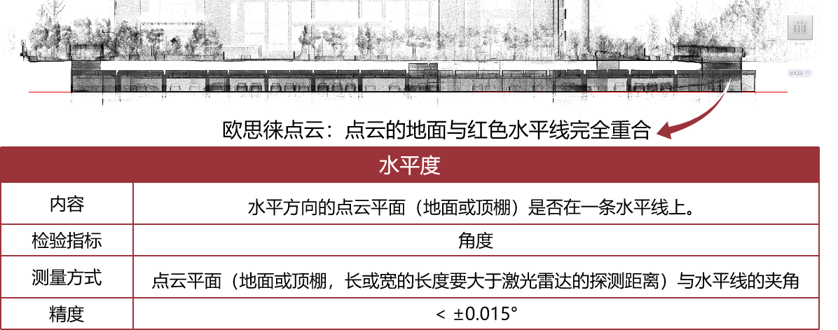 歐思徠RTK-SLAM