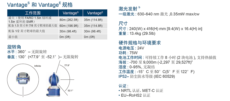 Vantage激光跟蹤儀