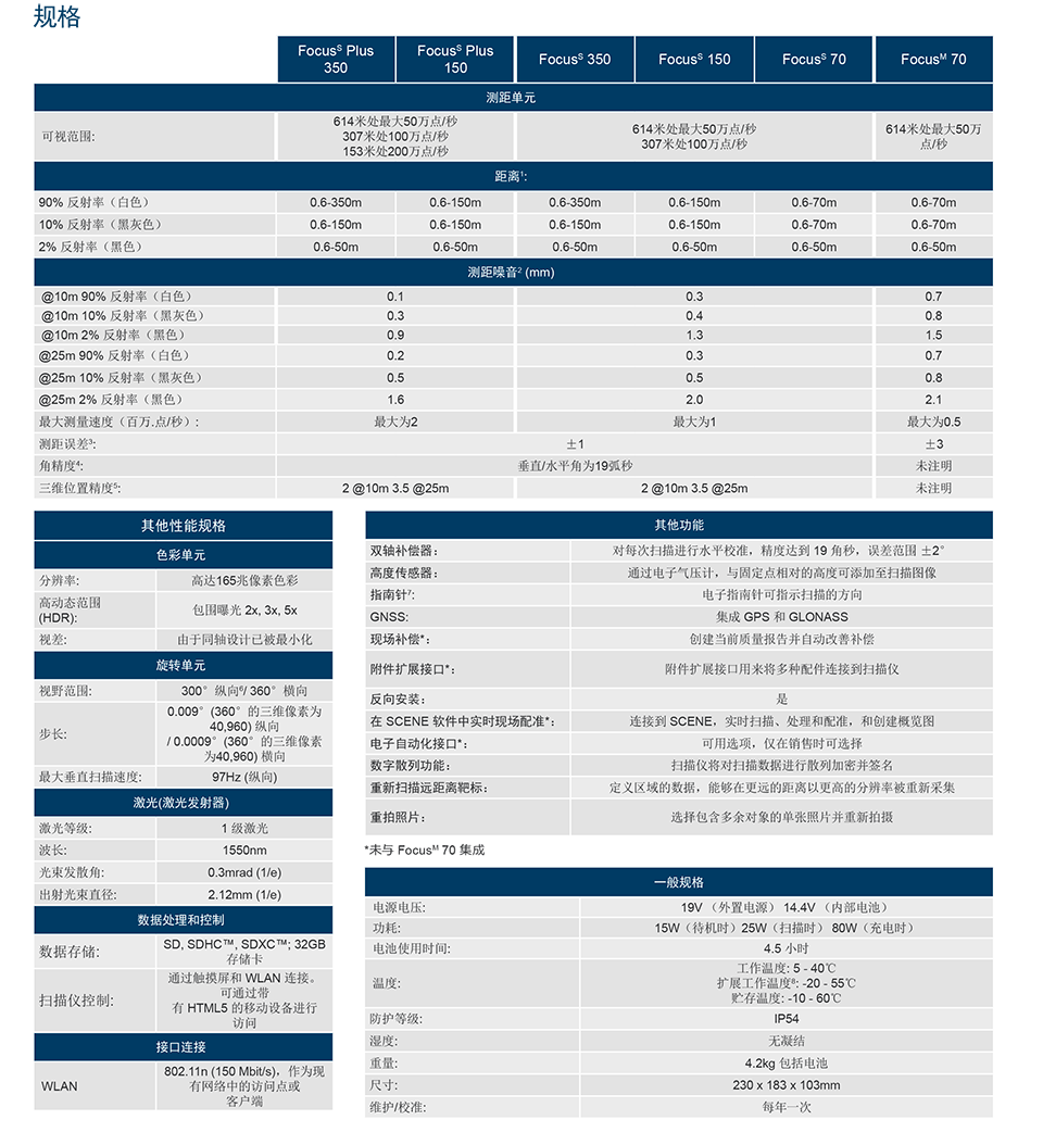 法如Focus S350