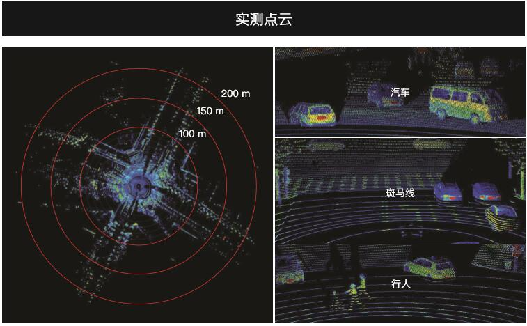 禾賽激光雷達(dá)