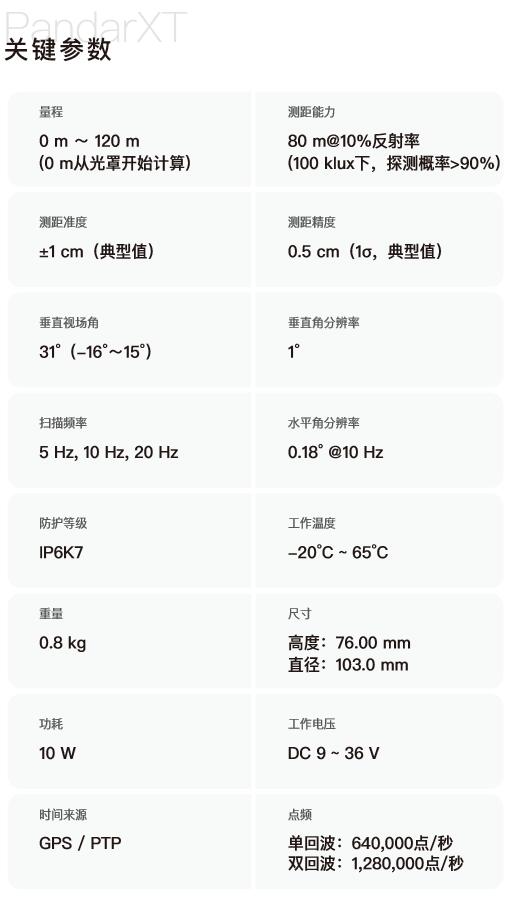禾賽激光雷達(dá)