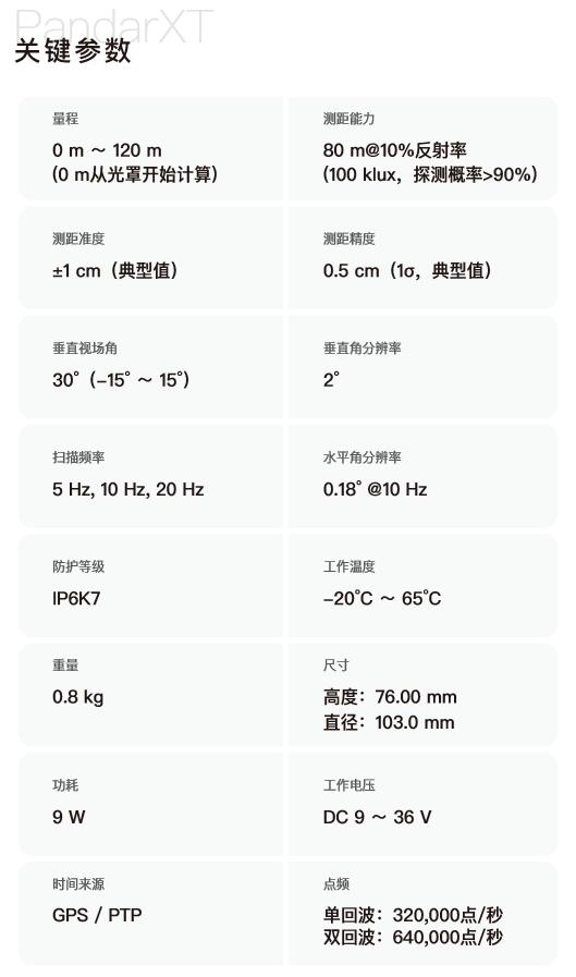 禾賽激光雷達(dá)
