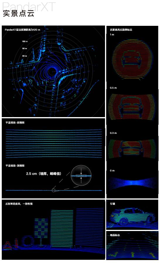 禾賽激光雷達(dá)