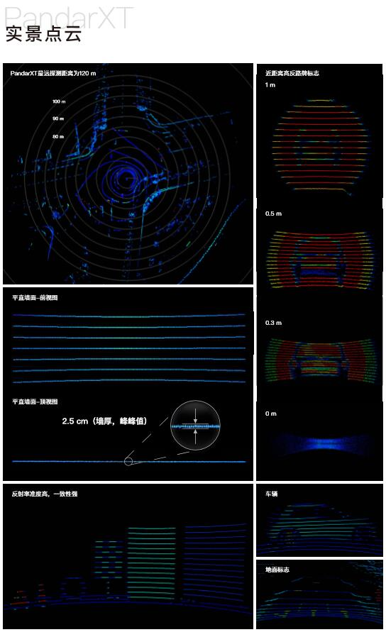 禾賽激光雷達(dá)