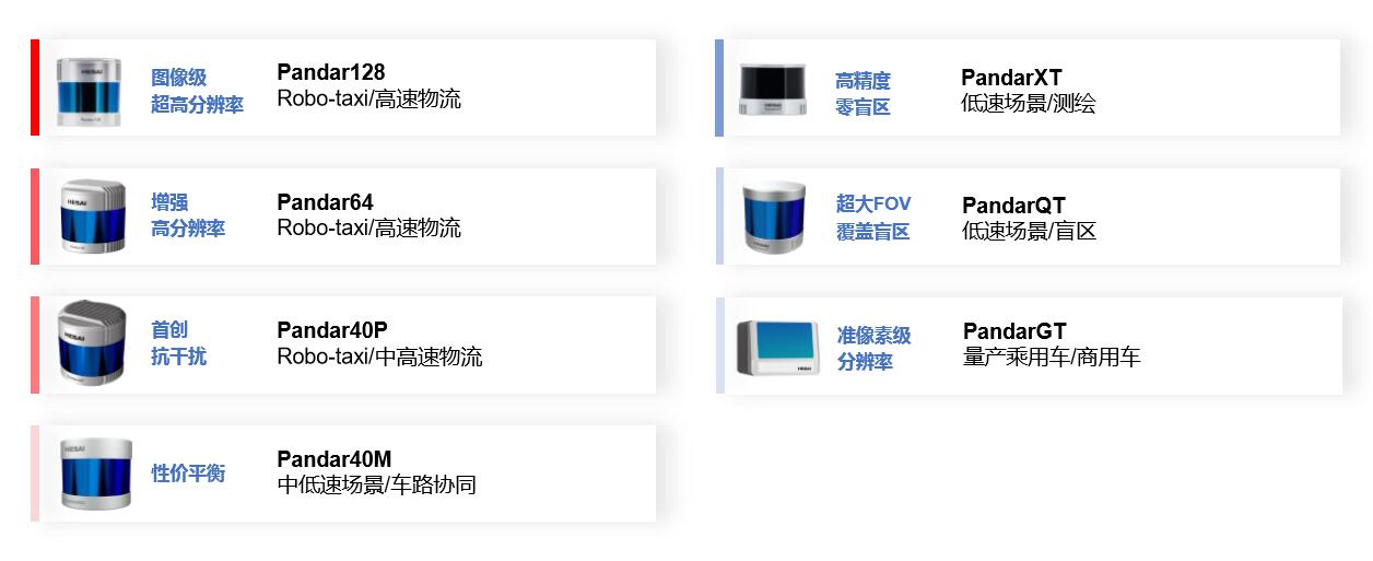 禾賽激光雷達(dá)