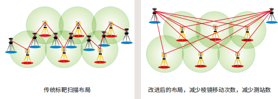 拓普康GLS-2200