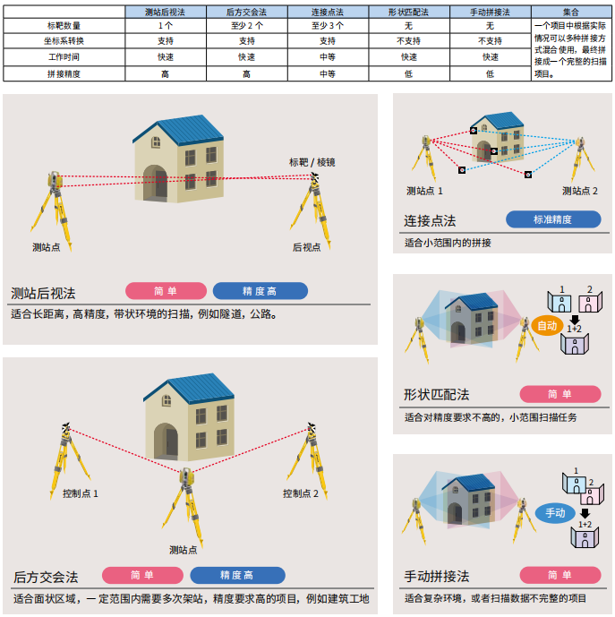 拓普康GLS-2200