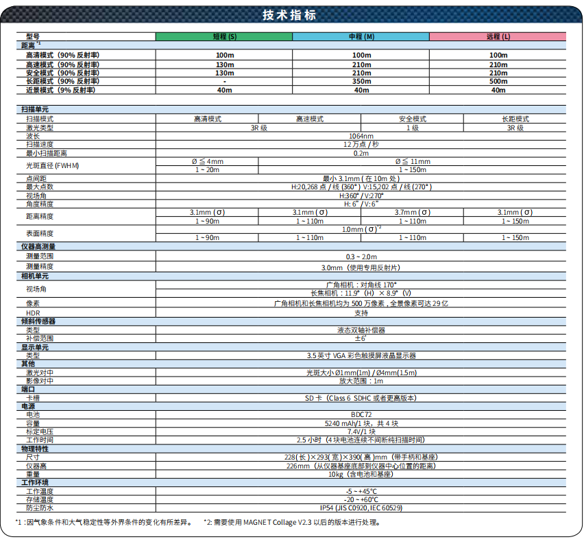 拓普康GLS-2200